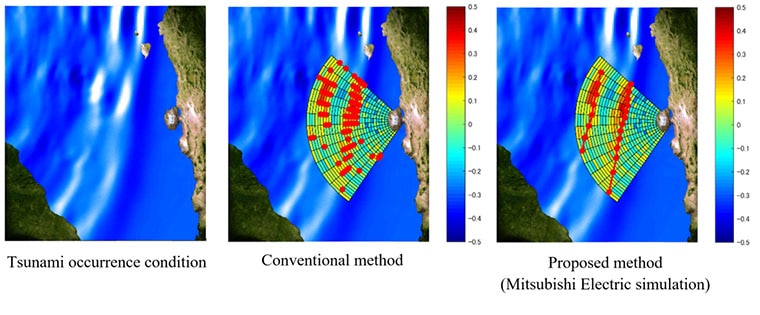 Tsunami occurrence condition / Conventional method / Proposed method (Mitsubishi Electric simulation)