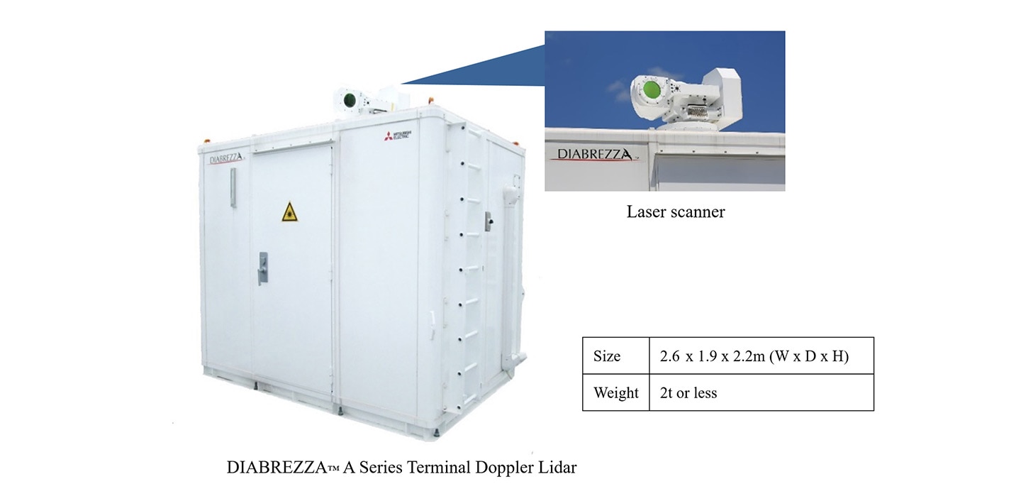 DIABREZZA™ A Series Terminal Doppler Lidar