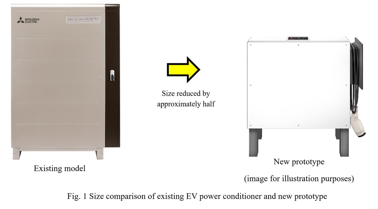 Fig. 1 Size comparison of existing EV power conditioner and new prototype
